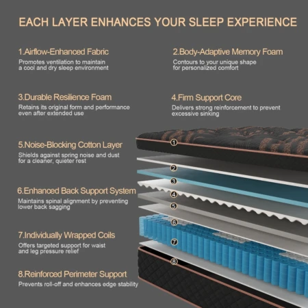 Queen MAttress Perth 1